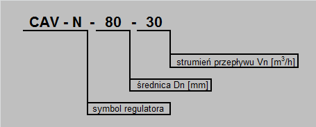 Regulator CAV-N  CAV-W