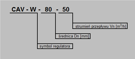 Regulator CAV-N  CAV-W