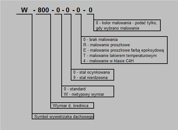 Wywietrzak dachowy cylindryczny