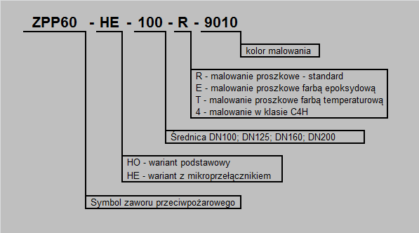 Zawór przeciwpożarowy zpp60