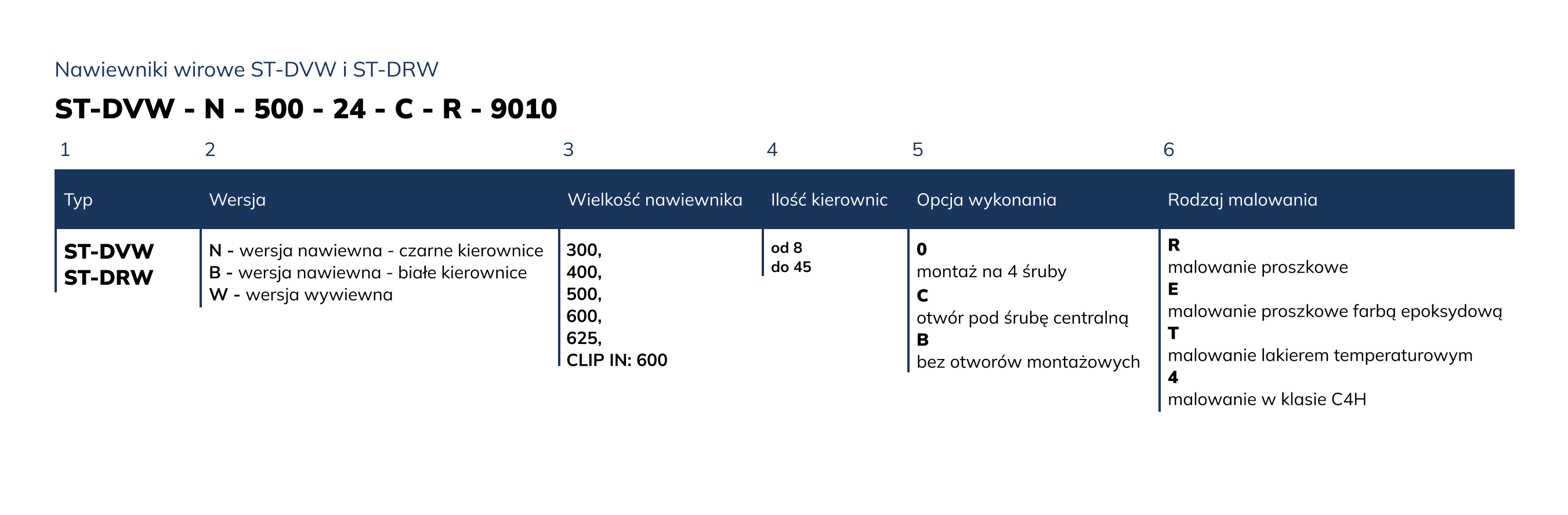 Nawiewniki ST-DVW / ST-DRW