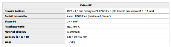Parametry elektrycznej puszki przyłączeniowej ExBox-BF