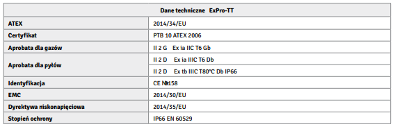 Parametry wyzwalacza termicznego ExPro-TT